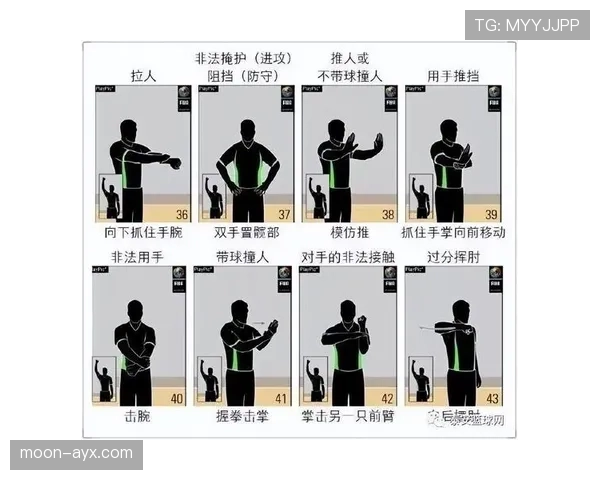 新手必看：什么是防守犯规？如何正确防守避免犯规？