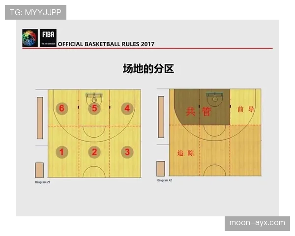 篮球规则解析：正规比赛的裁判判罚流程是怎样的