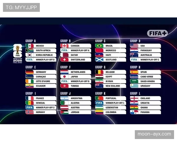 2026世界杯48支球队怎么分组