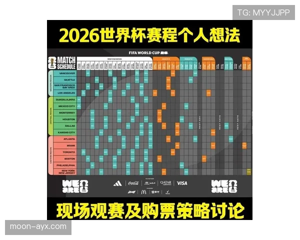 2026世界杯同分比较规则怎么算